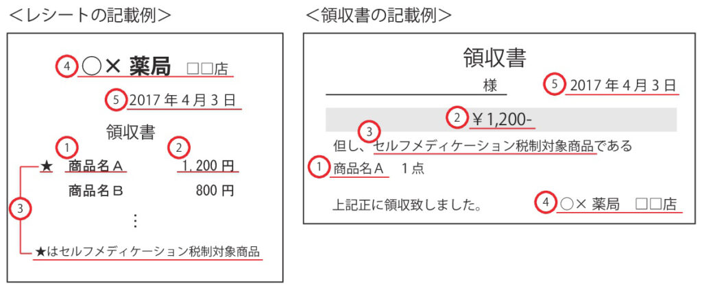 最新の激安 第2類医薬品 パンシロン キュアSP錠 30錠 セルフメディケーション税制対象 胃腸薬 ロート製薬株式会社 SBT  notimundo.com.ec