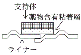 外径画像