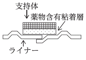 外径画像