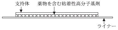 外径画像