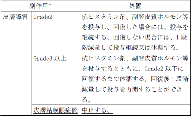 使用上の注意改訂情報(令和6年7月17日指示分)参照