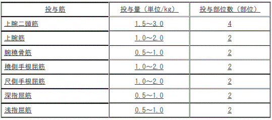 DSU(328)参照