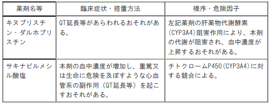 DSU(328)参照