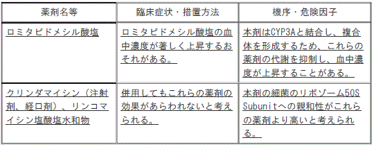 DSU(No.328)参照