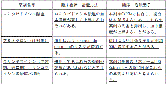 DSU(No.328)参照