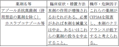 使用上の注意改訂情報(令和6年8月27日指示分)参照