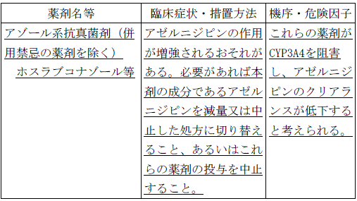 使用上の注意改訂情報(令和6年8月27日指示分)参照