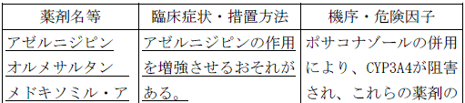 使用上の注意改訂情報(令和6年8月27日指示分)参照