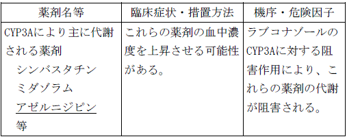 使用上の注意改訂情報(令和6年8月27日指示分)参照