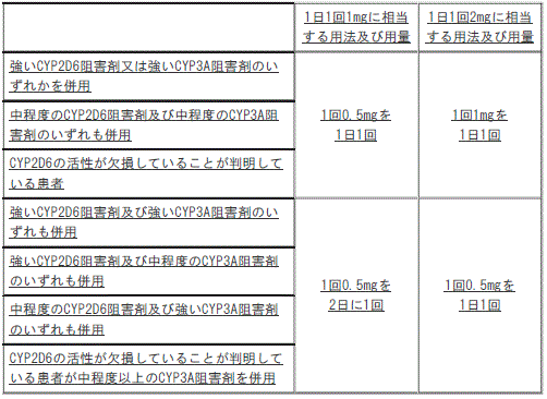 DSU(No.330)参照