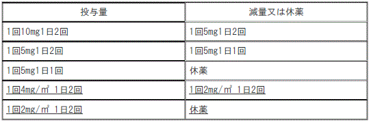 DSU(No.330)参照