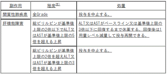 DSU(No.330)参照