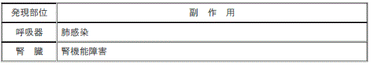 DSU(No.330)参照