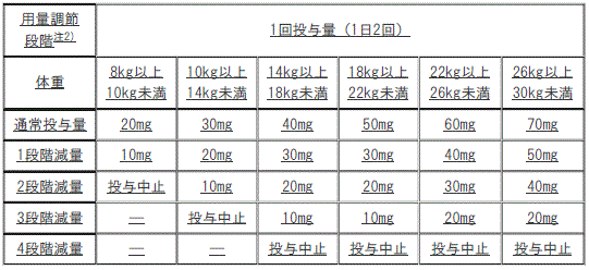 DSU(No.330)参照