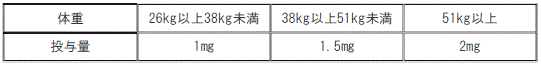 DSU(No.330)参照