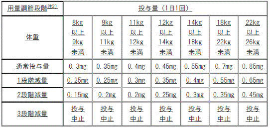 DSU(No.330)参照