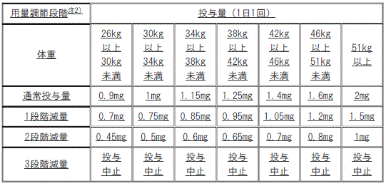 DSU(No.330)参照