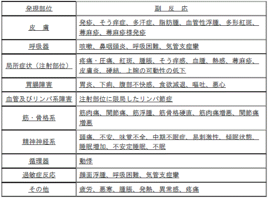 DSU(No.330)参照