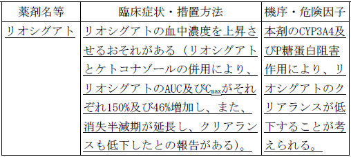 使用上の注意改訂情報(令和7年5月20日指示分)参照