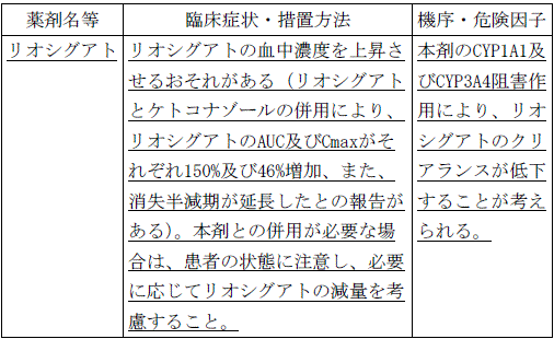 使用上の注意改訂情報(令和7年5月20日指示分)参照